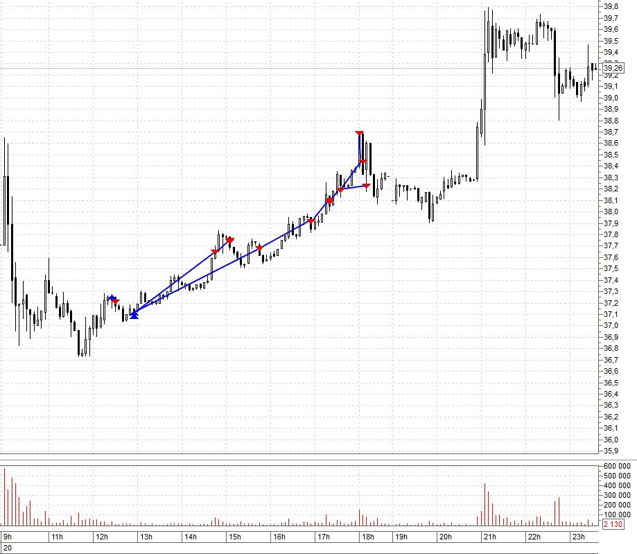 How to control fear and greed in forex trading