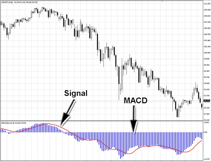 Top 10 forex indicators