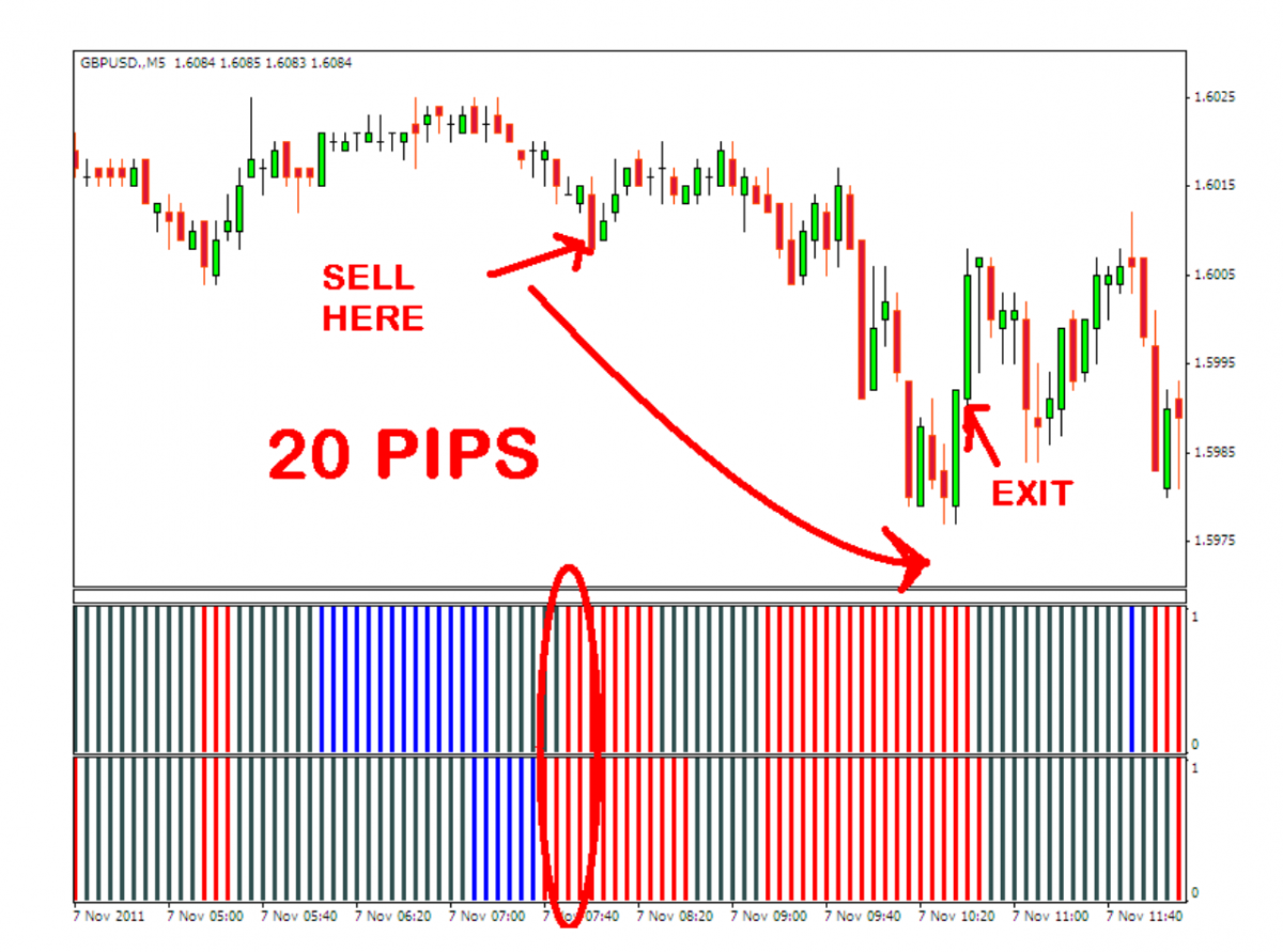 10 pips a day forex strategy 