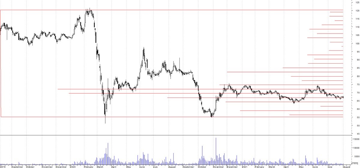 The top techniques of forex market analysis