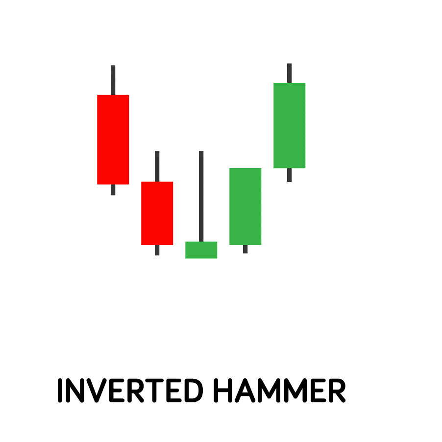 Know all about Hammer candlestick patterns