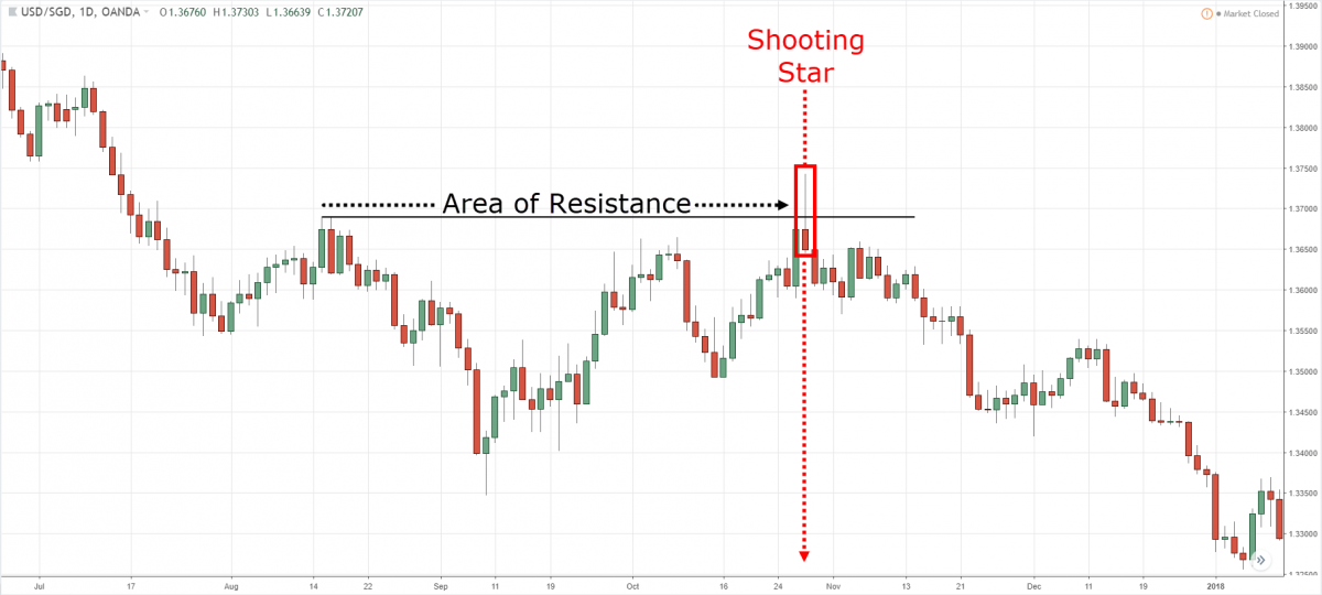 Top 10 Candlestick Patterns for Forex Traders