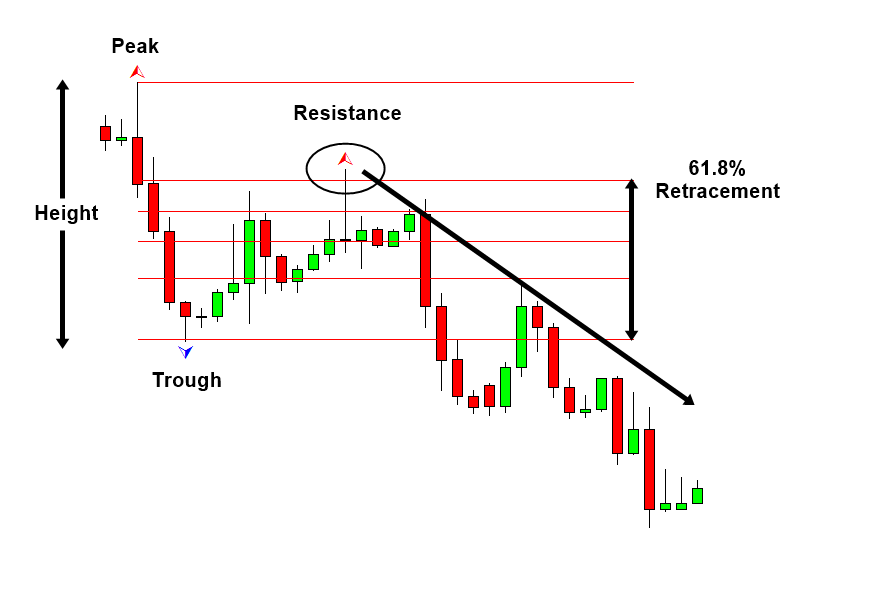 Top 10 forex indicators